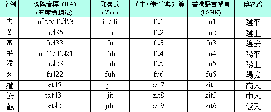 t4table.gif (6351 bytes)