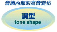 4_tone2.gif (7777 bytes)